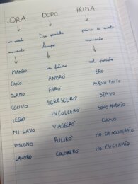 Il verbo per la classe terza