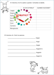 Sintassi: Esercitazioni sull'uso del predicato