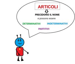 GLI ARTICOLI - MAPPE CONCETTUALI