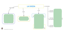 LA SVEZIA