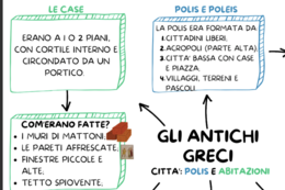 GLI ANTICHI GRECI