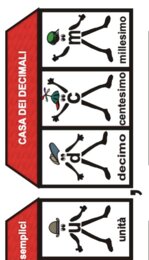 LA CASA DEI DECIMALI