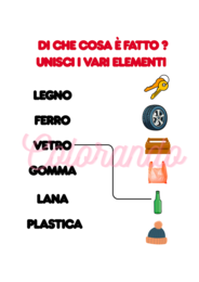 Di cosa è fatto? A cosa serve? Scienze primaria seconda
