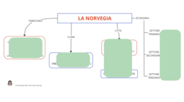 LA NORVEGIA