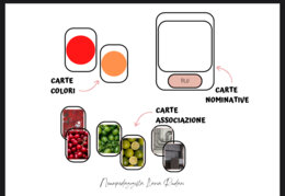 Flashcards nomenclatura, colori e linguaggio