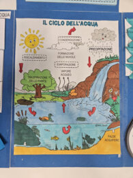 🌊 L’ACQUA LAPBOOK