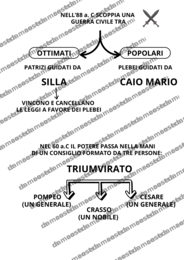 PACCHETTO DI MAPPE CONCETTUALI SUI ROMANI