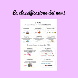 I nomi: mappa di classificazione con esercizio