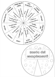 Ruota dei complementi