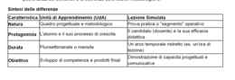 LEZIONE SIMULATA (E ALTRO PER LA PROVA ORALE DEL CONCORSO)