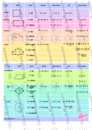 FORMULARIO/FORMULE GEOMETRIA PIANA di Vita da Mammestra