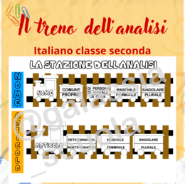 Il treno dell'analisi - classe seconda