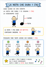 QUADERNO DI MUSICA: IL RITMO