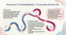Il testo espressivo: la lettera, il diario, il racconto autobiografico