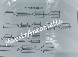 GrammAmico (parte 1)