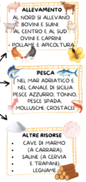 POPOLAZIONE E LAVORO IN ITALIA
