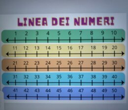 LINEA DEI NUMERI FINO A 100