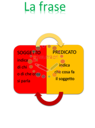 La frase, Enunciato Minimo