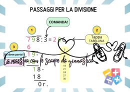 Strumento compensativo divisione