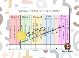 Tabella del valore posizionale
