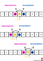 matematica: precedente e successivo