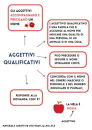 Gli aggettivi qualificativi e possessivi