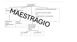 MAPPA CONCETTUALE "IL SUONO"