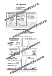 Schemi sulla PIANURA (Geografia)