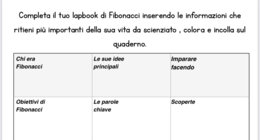 Fibonacci day