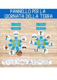 🌍Giornata della Terra – Il Poster che Fa Riflettere
