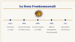 Luigi XIV: Il Re Sole