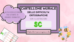 CARTELLO MURALE: IL SUONO SC