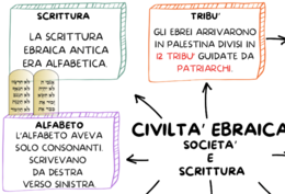 LA CIVILTA' DEGLI EBREI