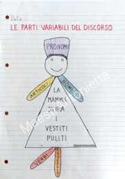 Le parti variabili del discorso