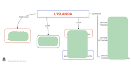L' ISLANDA