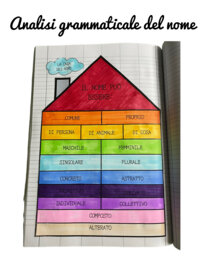 Matrice "La casa dei nomi" : analisi grammaticale del nome!