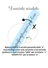 La famiglia delle lettere tonde per bambini mancini
