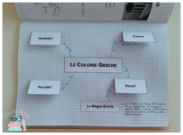 Le Colonie Greche