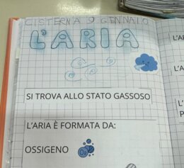 Proprietà dell'ARIA
