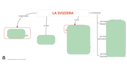 LA SVIZZERA
