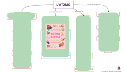 L' ATOMO