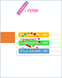 Introduzione ai verbi - schema di presentazione e studio