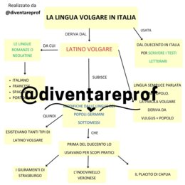 La lingua volgare in Italia