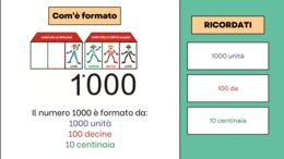 Kit Completo 'Il Migliaio': Presentazione Interattiva, Casa del 1000 e Storia del Surfista!