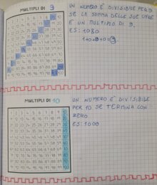 Multipli e divisori