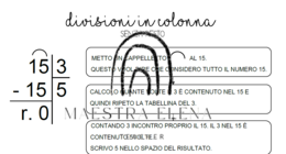 LE DIVISIONI SENZA RESTO