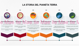 LINEA DEL TEMPO - LA STORIA DEL PIANETA TERRA