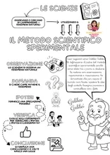 IL METODO SCIENTIFICO SPERIMENTALE - 2 versioni: corsivo e stampatello