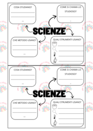 scienze, strumenti, scienziati