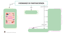 I ROMANZI DI FANTASCIENZA